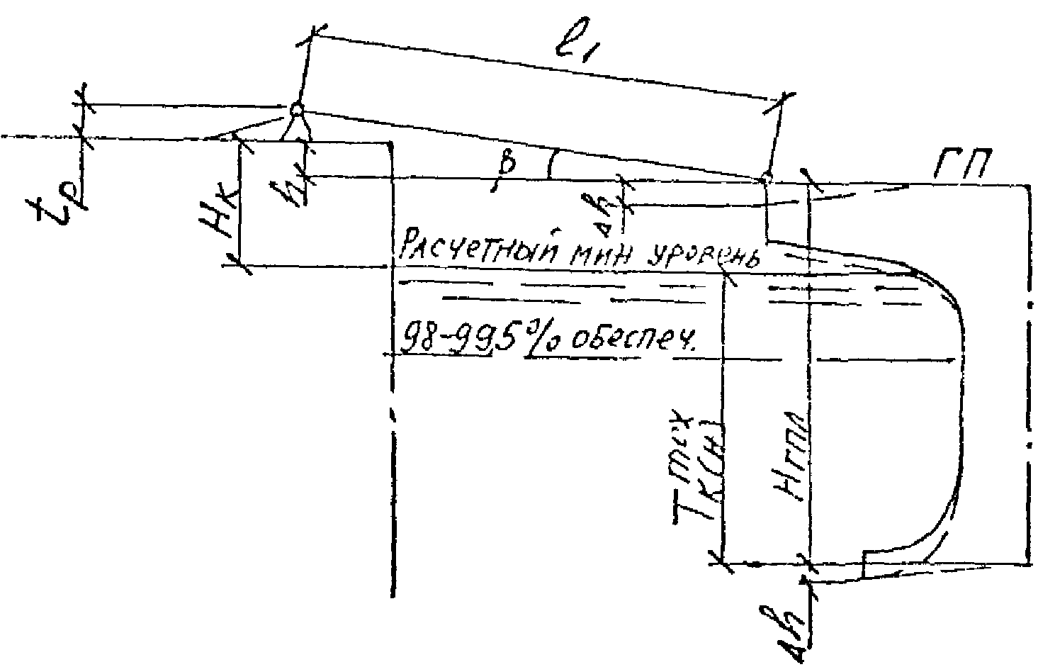 3.3. Возвышение кордона причала