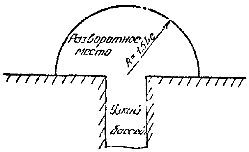 2.3. Компоновка акватории порта