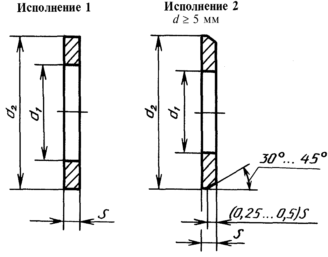 1. Основные параметры и размеры