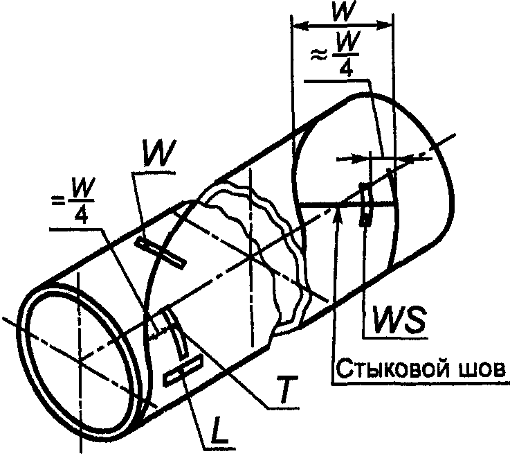 8.2. Виды контроля и испытаний