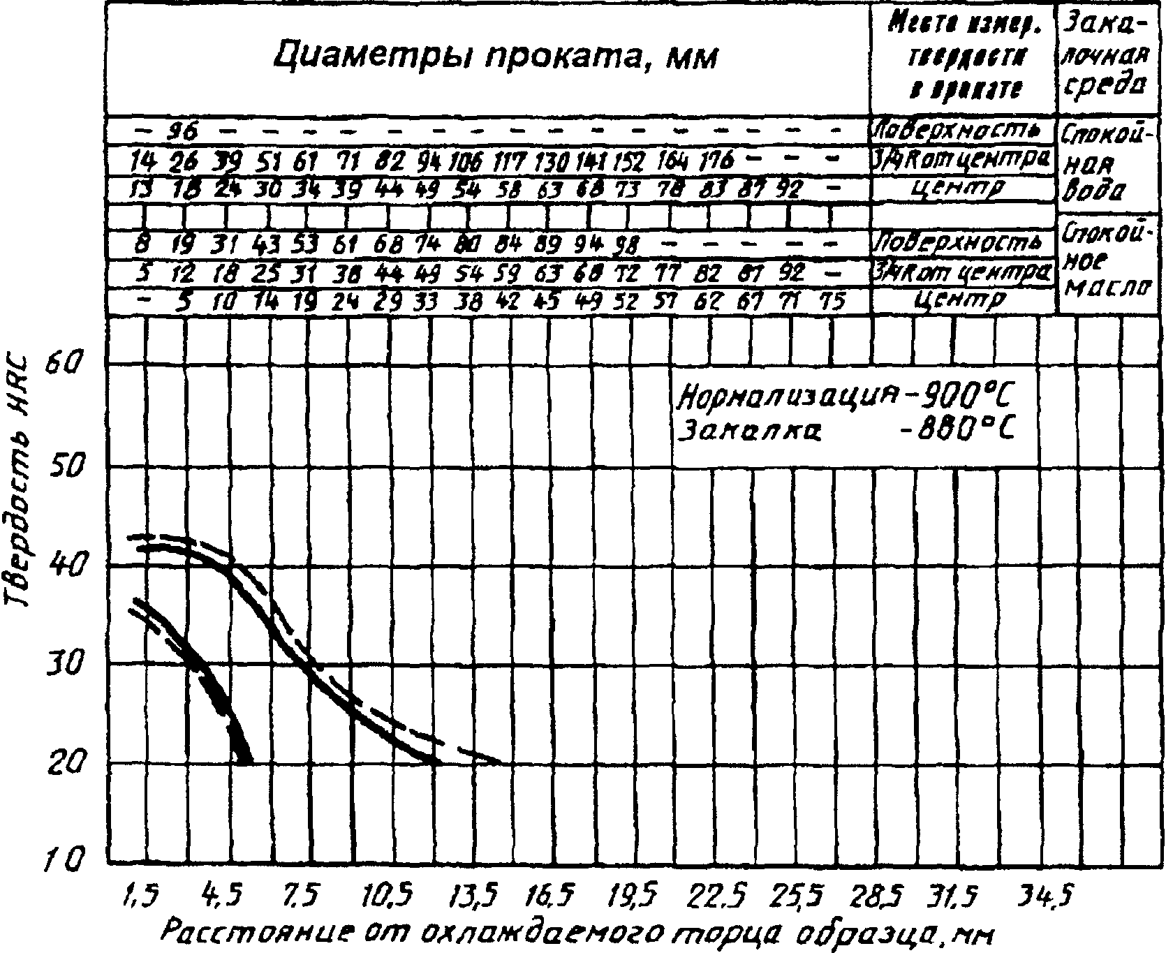 рис. 1