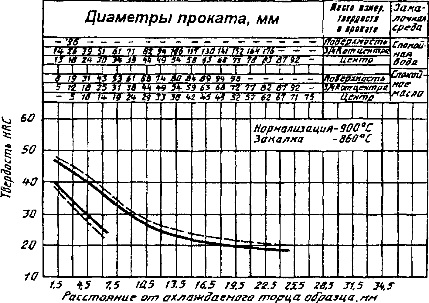 рис. 2