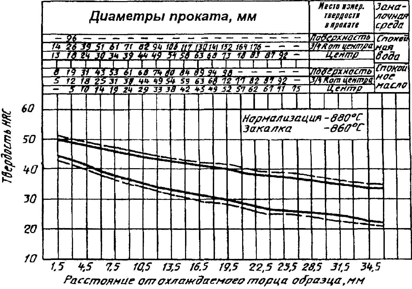 рис. 11