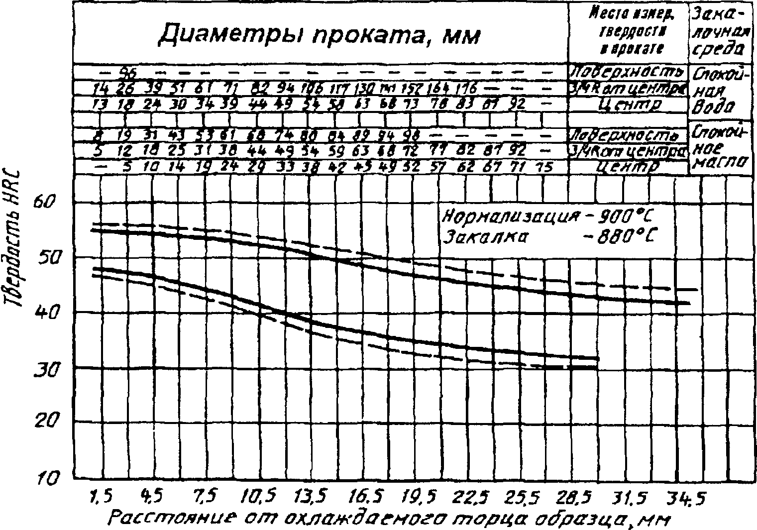 рис. 12
