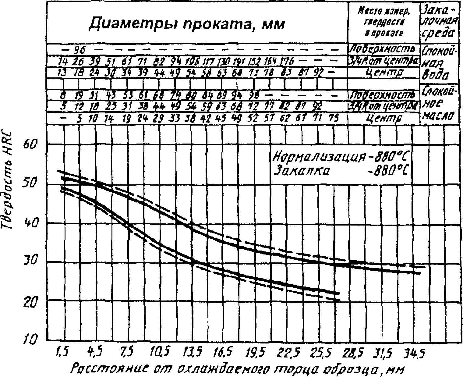 рис. 13