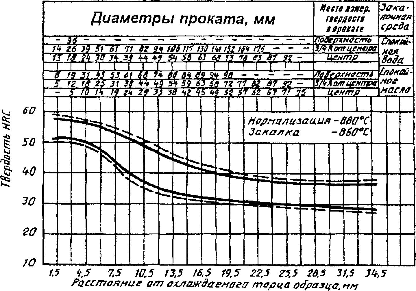 рис. 14