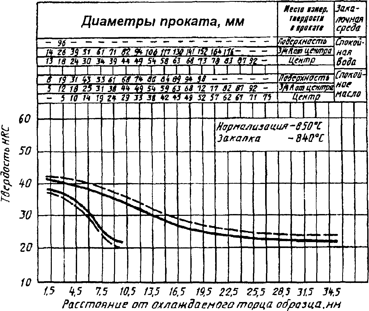 рис. 15