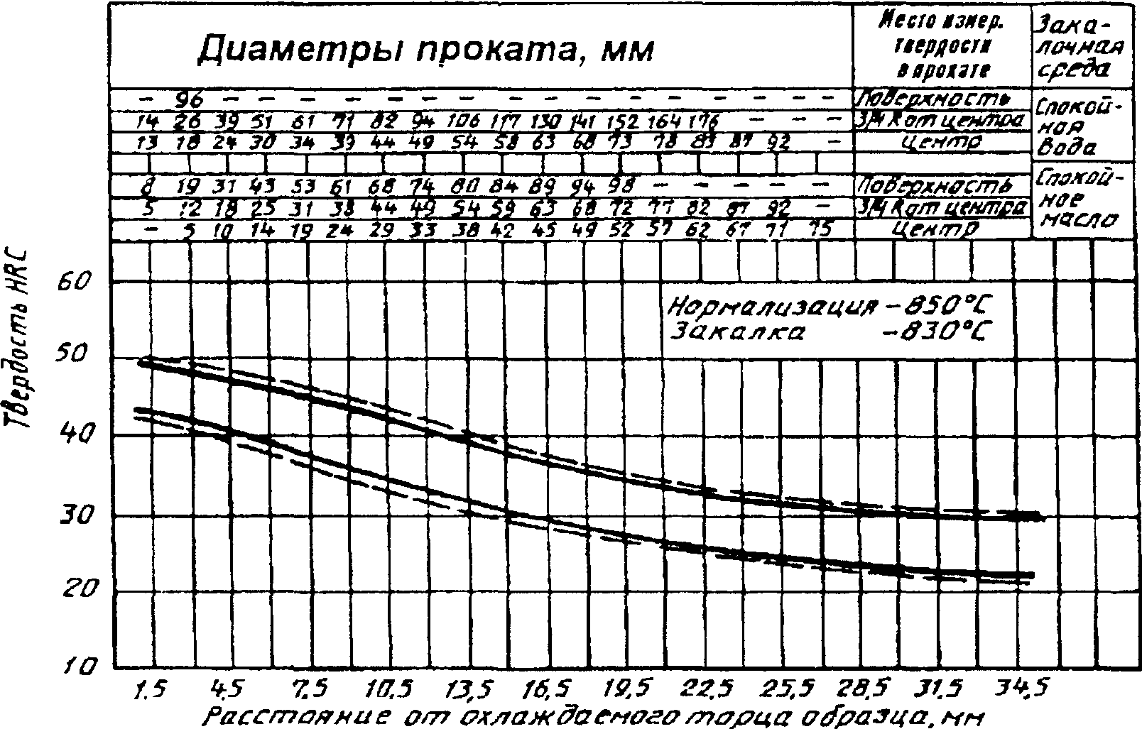 рис. 16