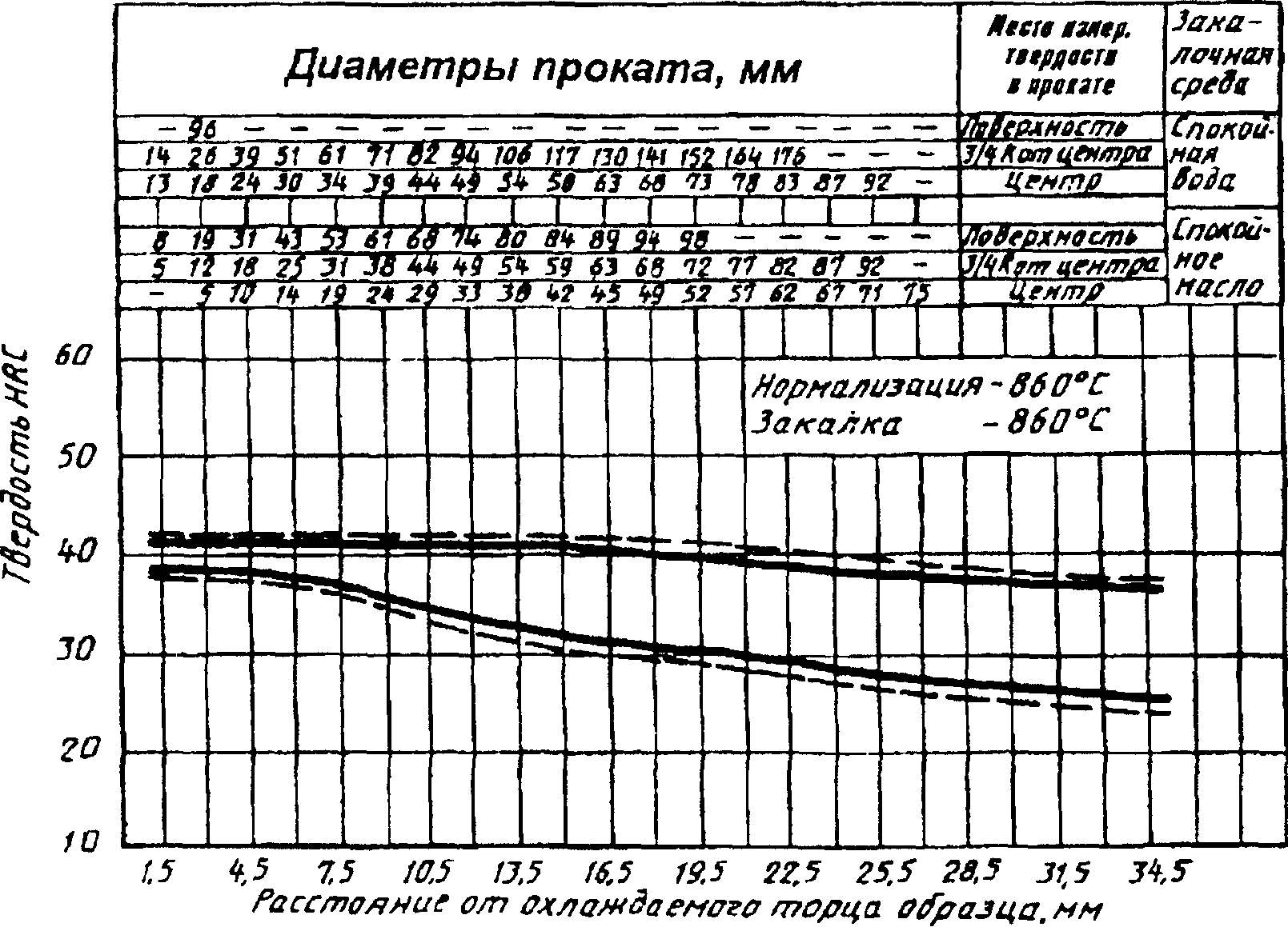 рис. 17