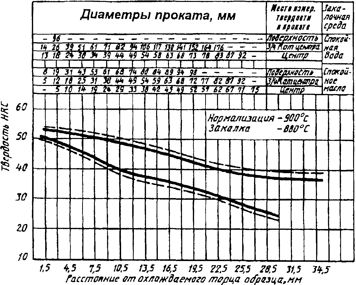 рис. 18