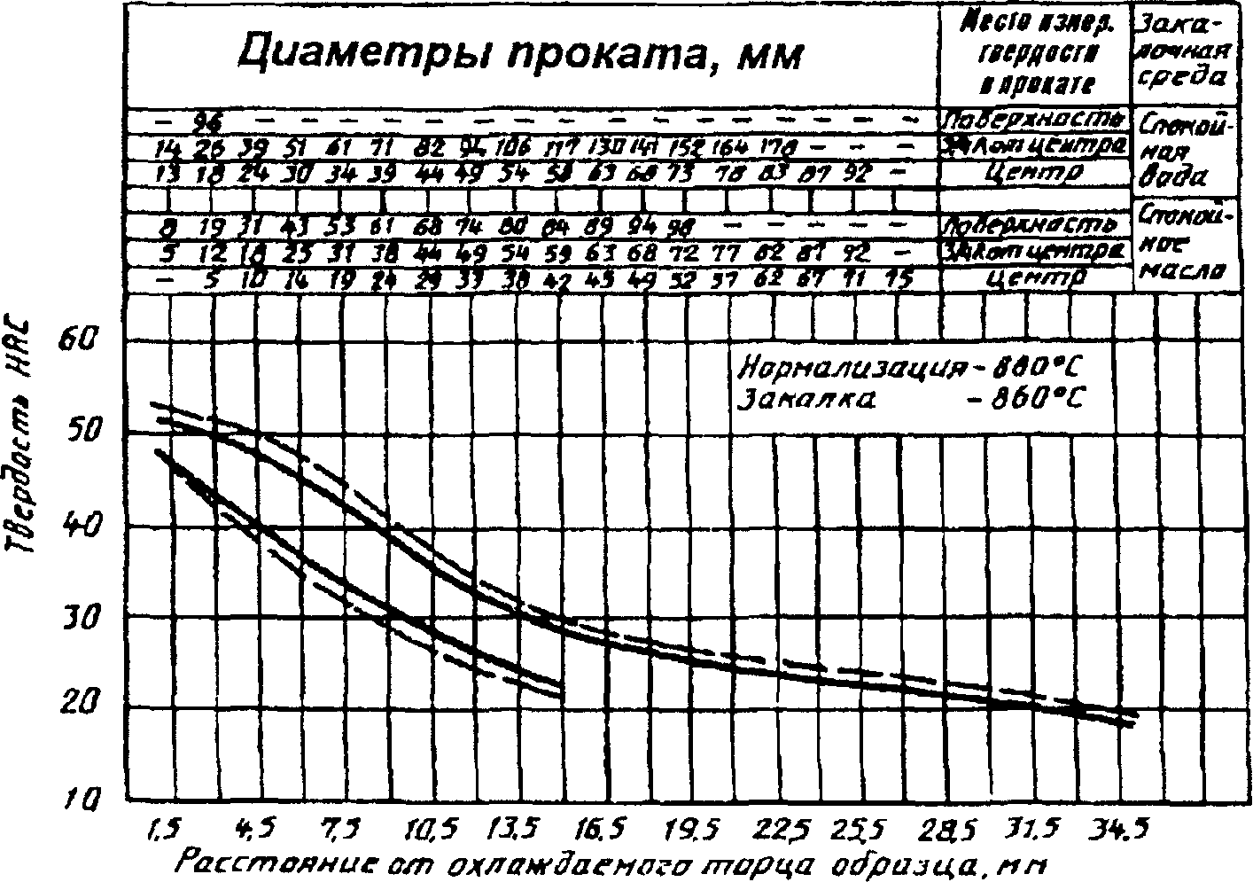 рис. 3