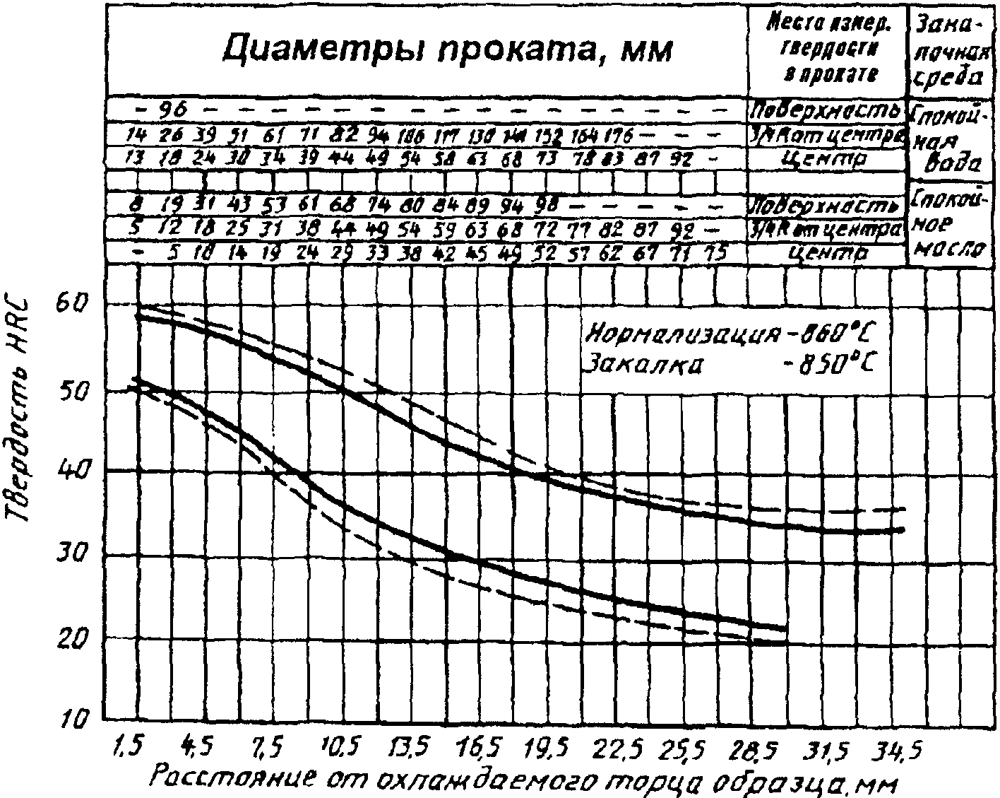 рис. 5