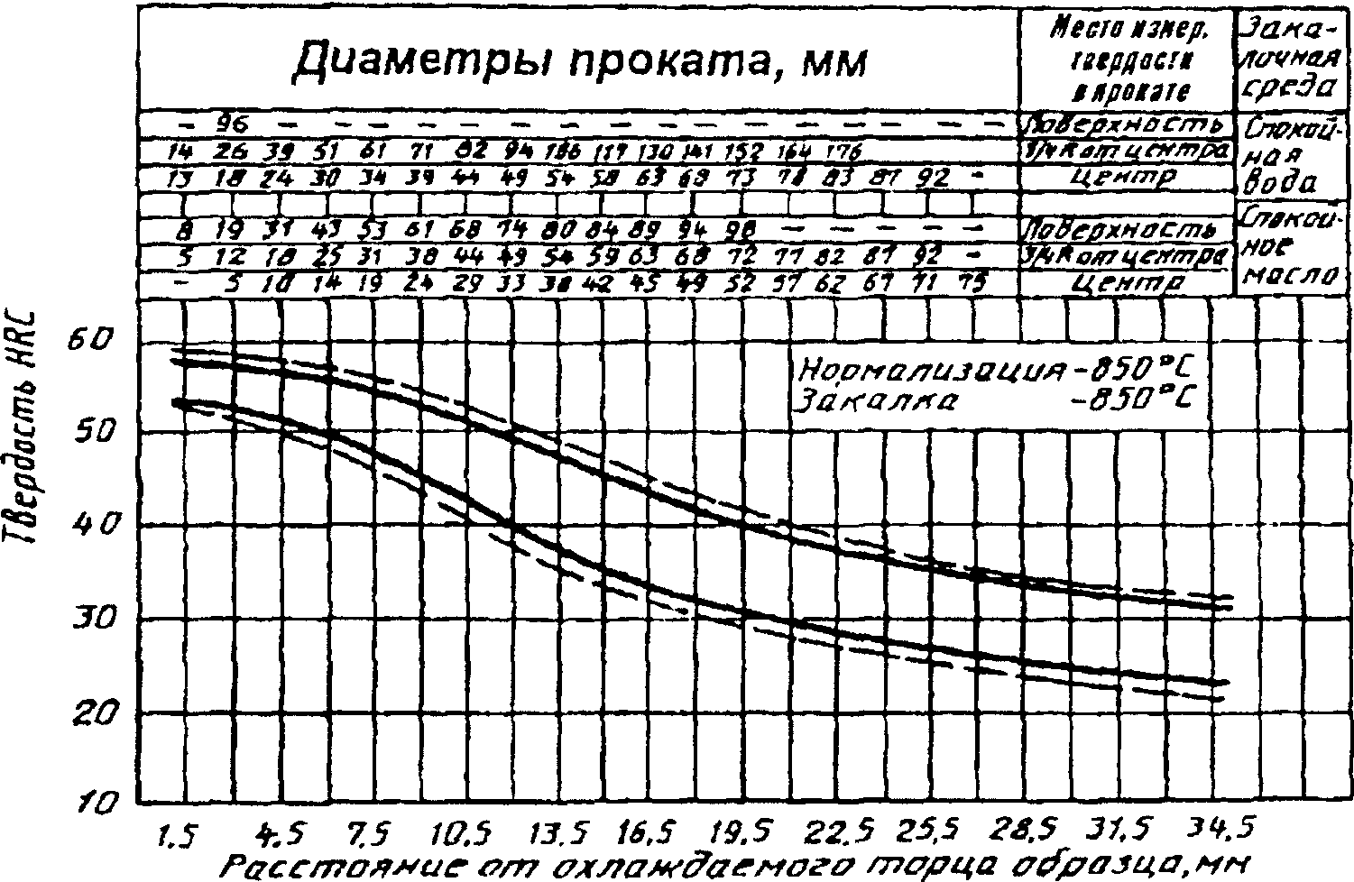 рис. 6