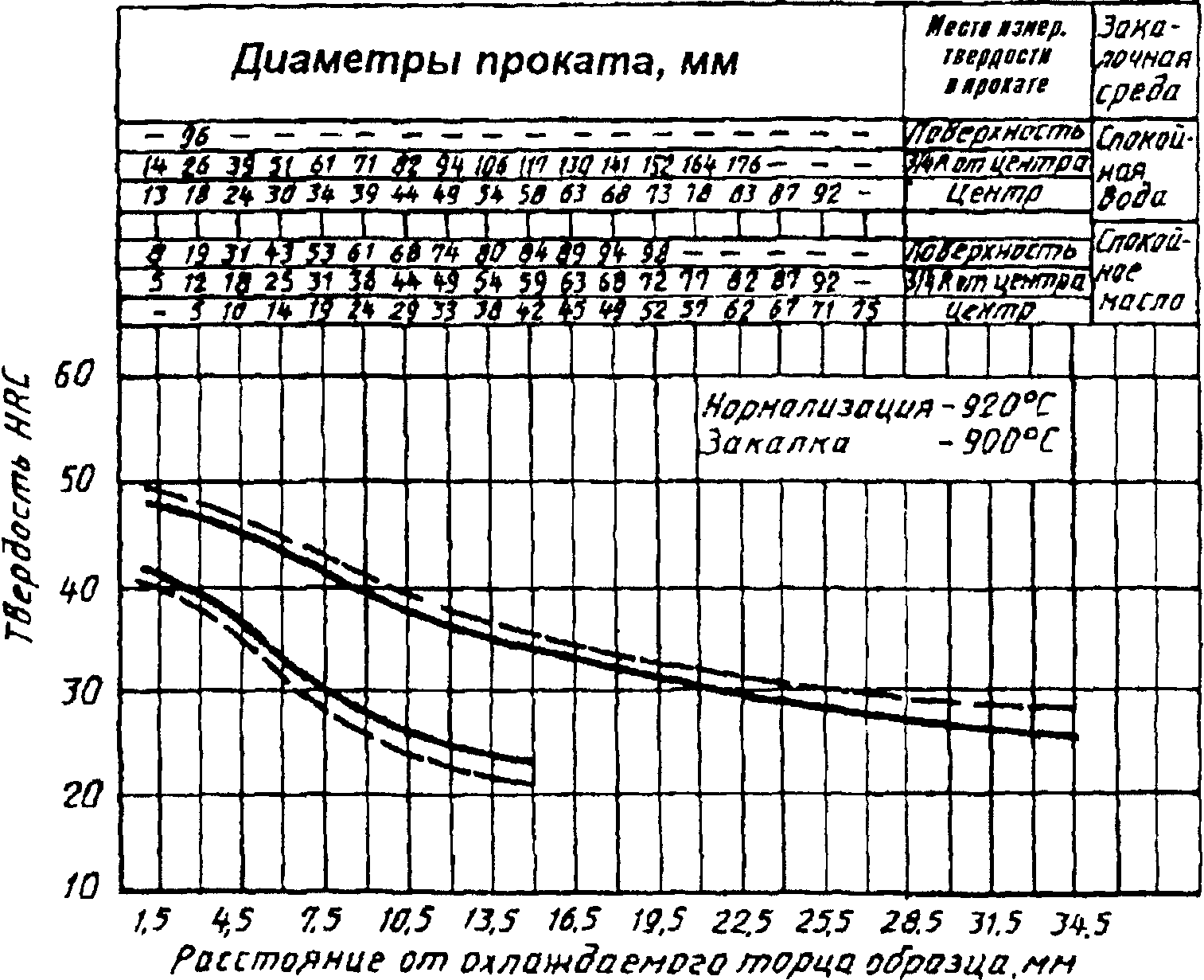 рис. 7