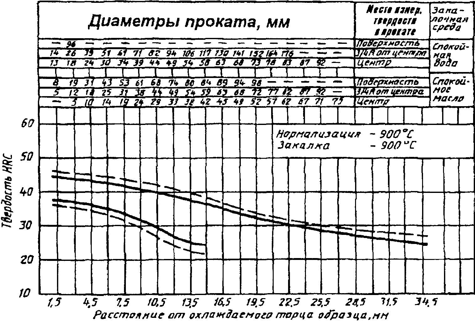 рис. 8