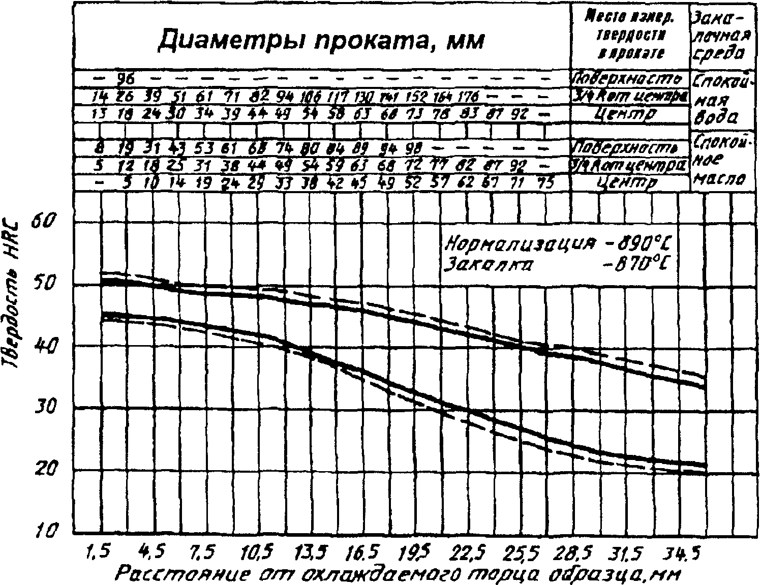 рис. 9