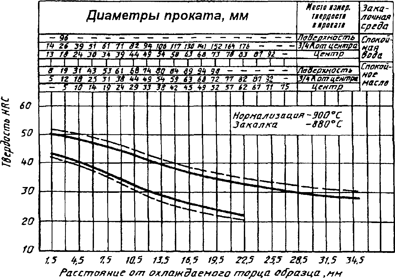 рис. 10
