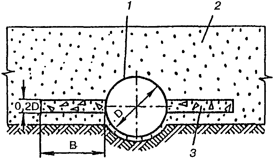 рис. 2