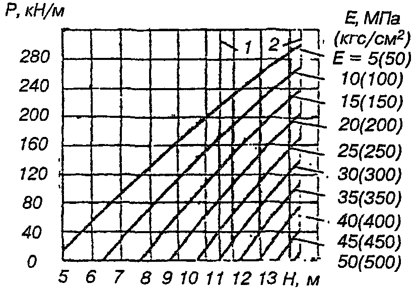 рис. 4