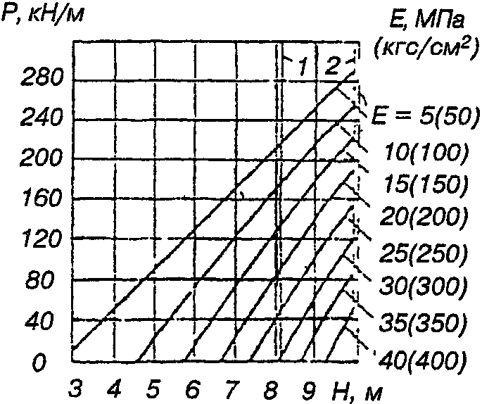 рис. 6