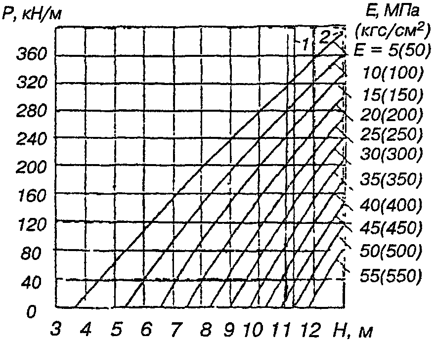 рис. 7