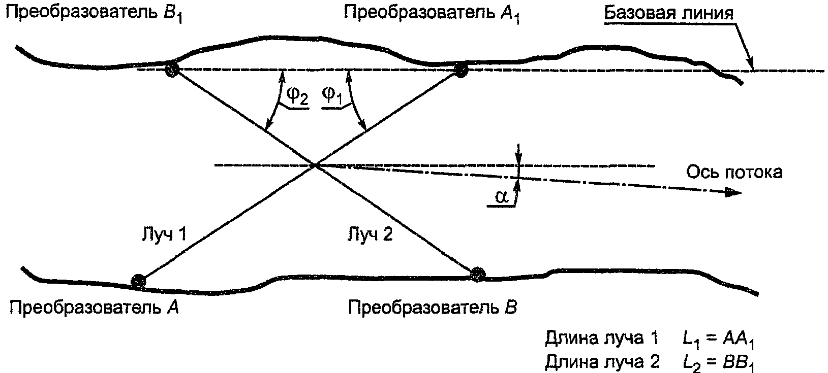 4.3 Схемы расположения датчиков (преобразователей)