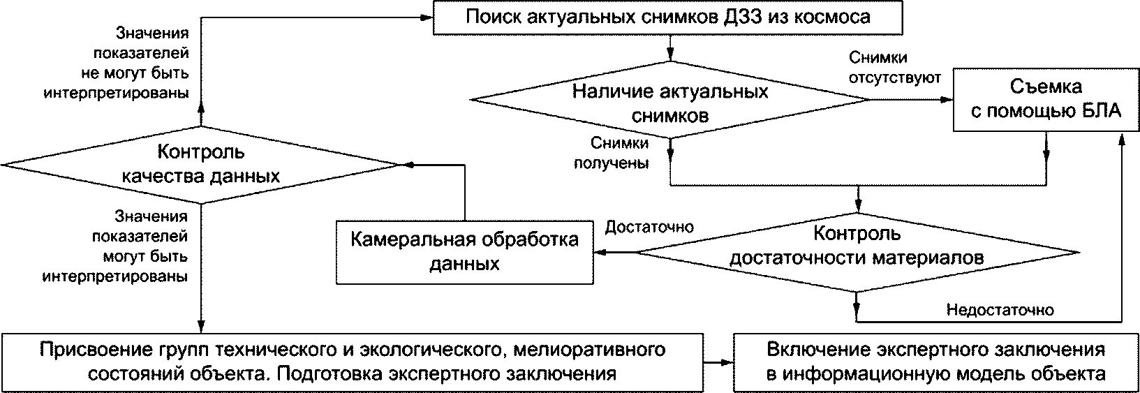 рис. 3