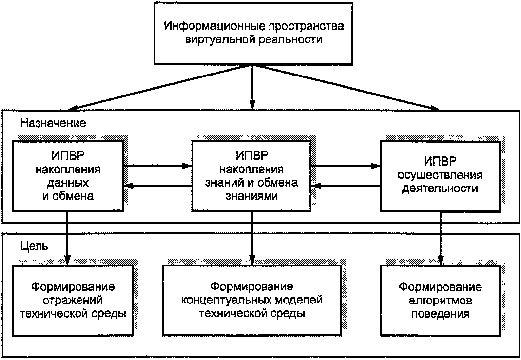 5. Общие положения