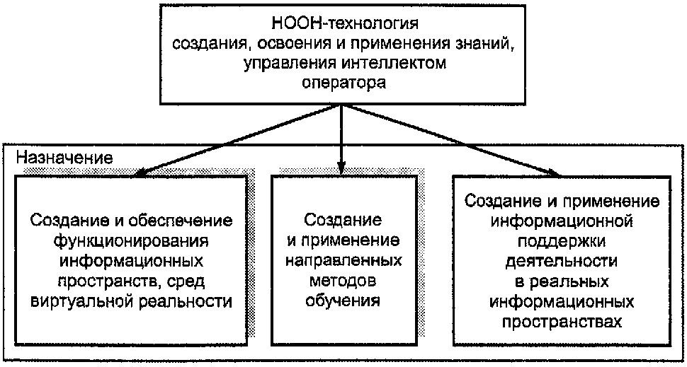 6. Основные положения по применению
