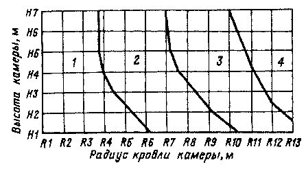 8.2. Оценка устойчивости конструктивных элементов системы разработки