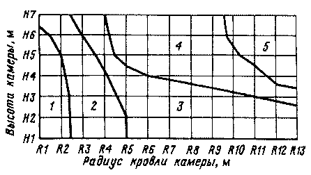 8.2. Оценка устойчивости конструктивных элементов системы разработки