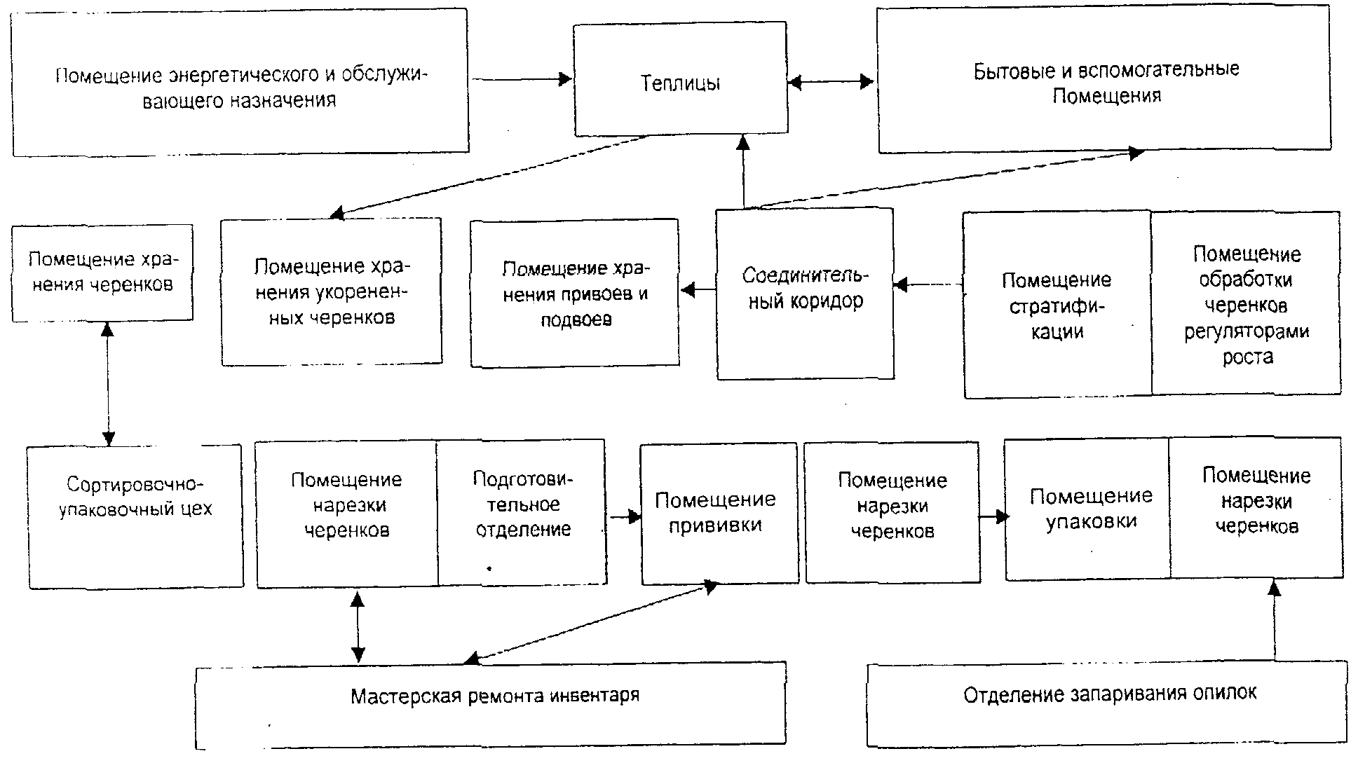 20. Охрана окружающей среды