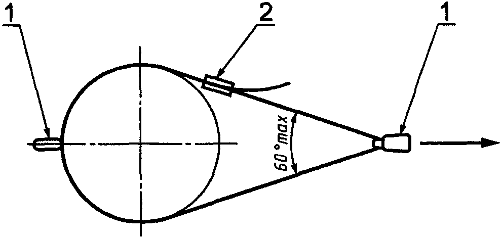 5. Методы испытаний