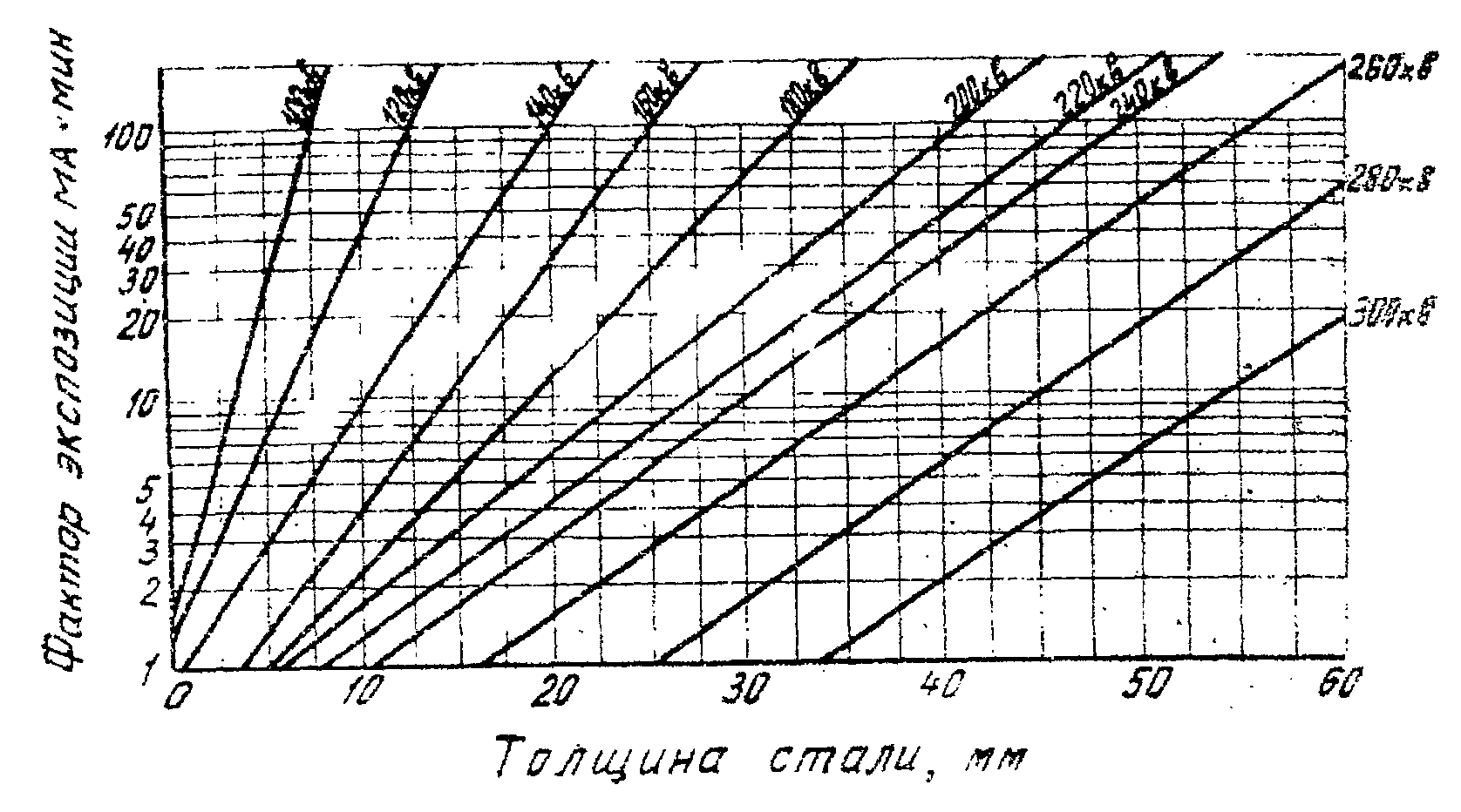 рис. 11