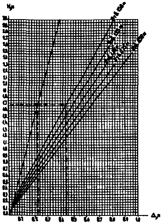 рис. 2