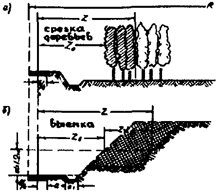 рис. 6