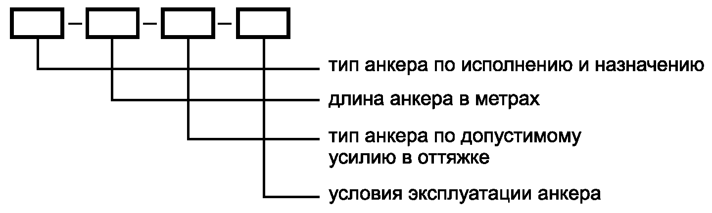 4.8. Гарантии изготовителя