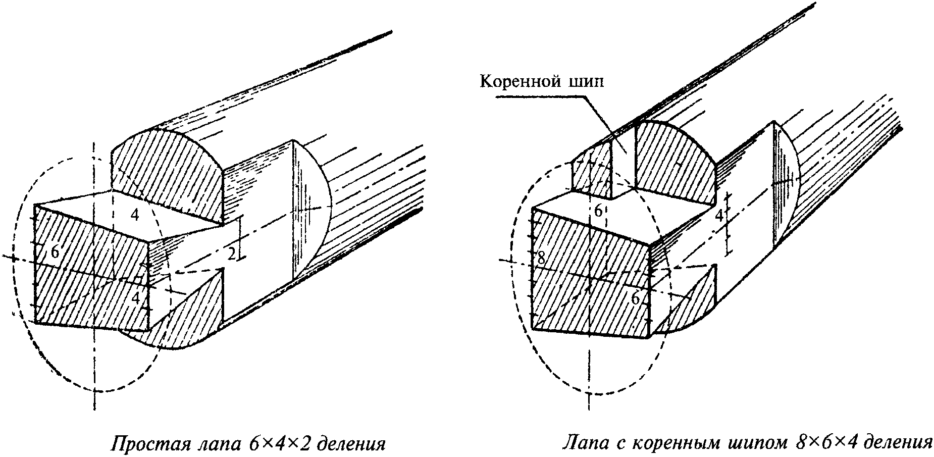 6. Архитектурные конструкции
