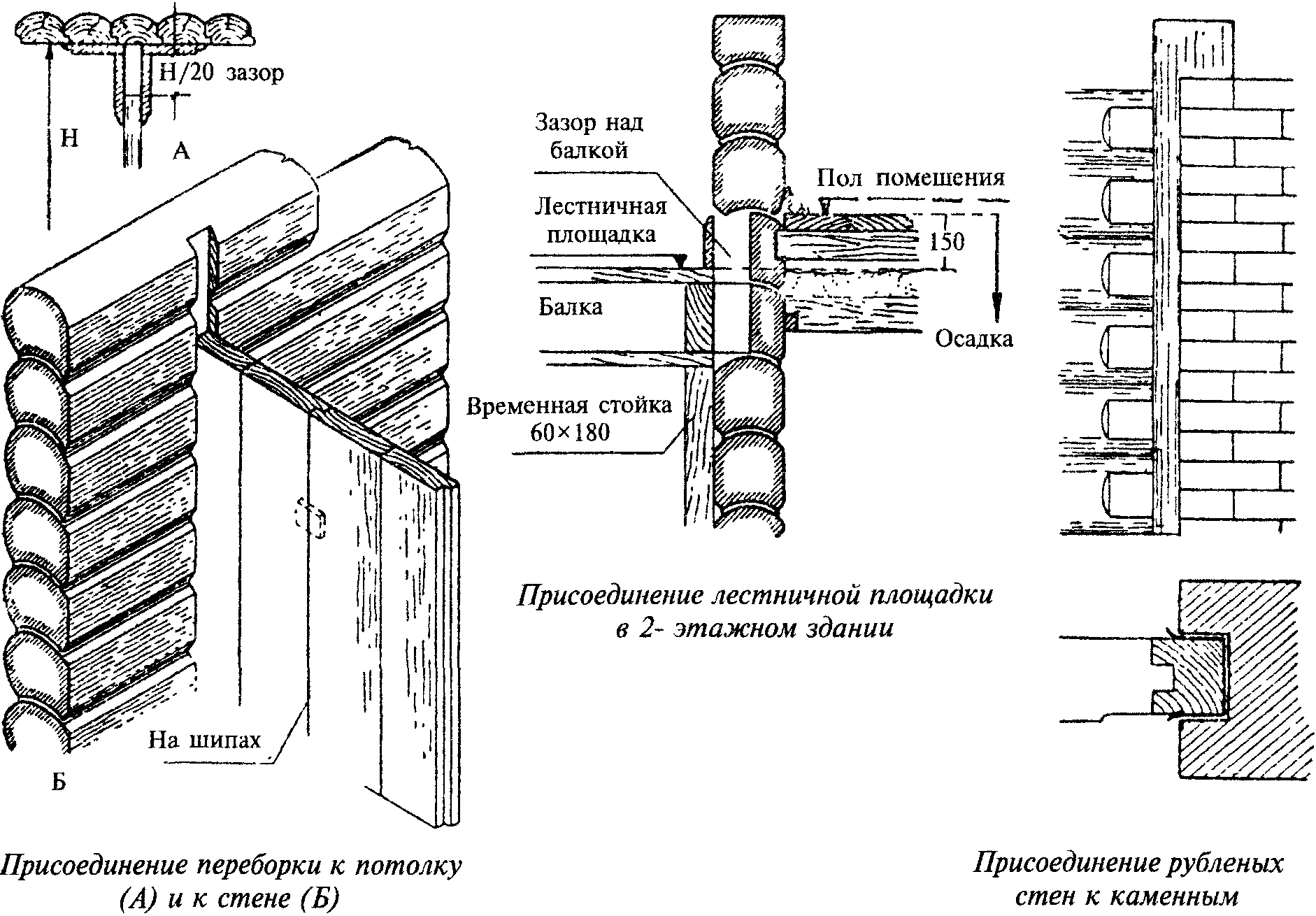 6. Архитектурные конструкции
