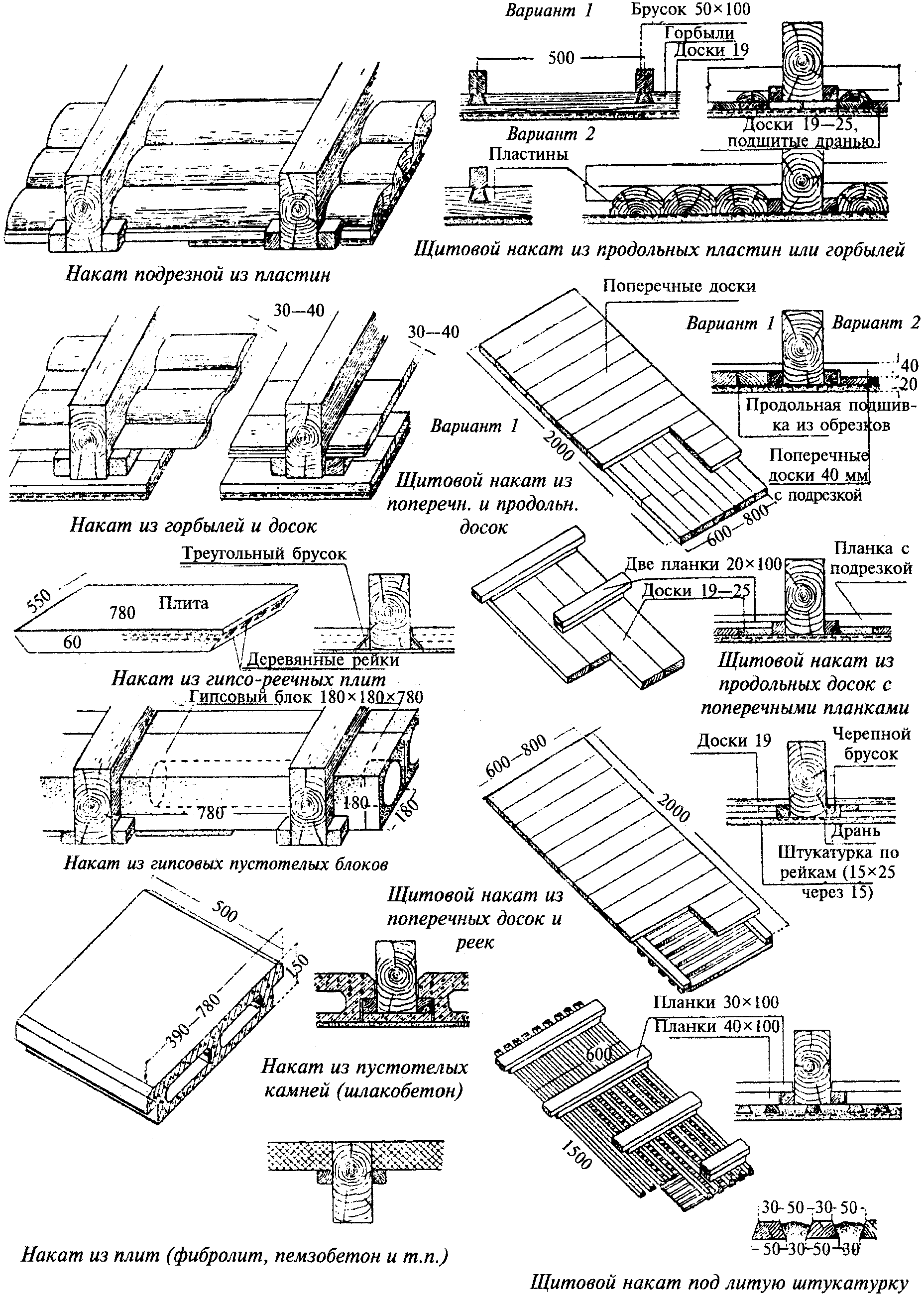 6. Архитектурные конструкции
