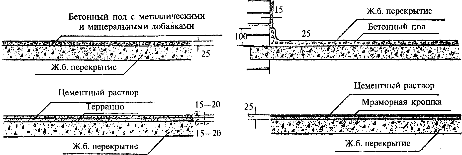 6. Архитектурные конструкции