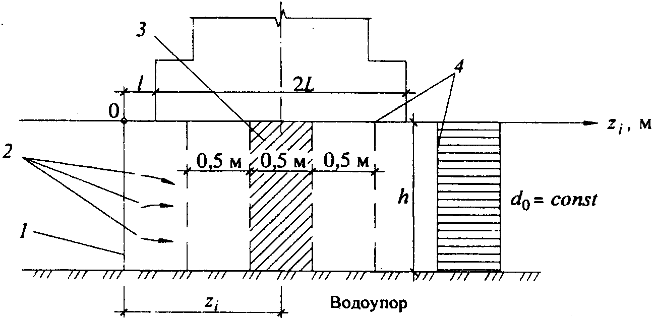 6.3. Засоленные грунты