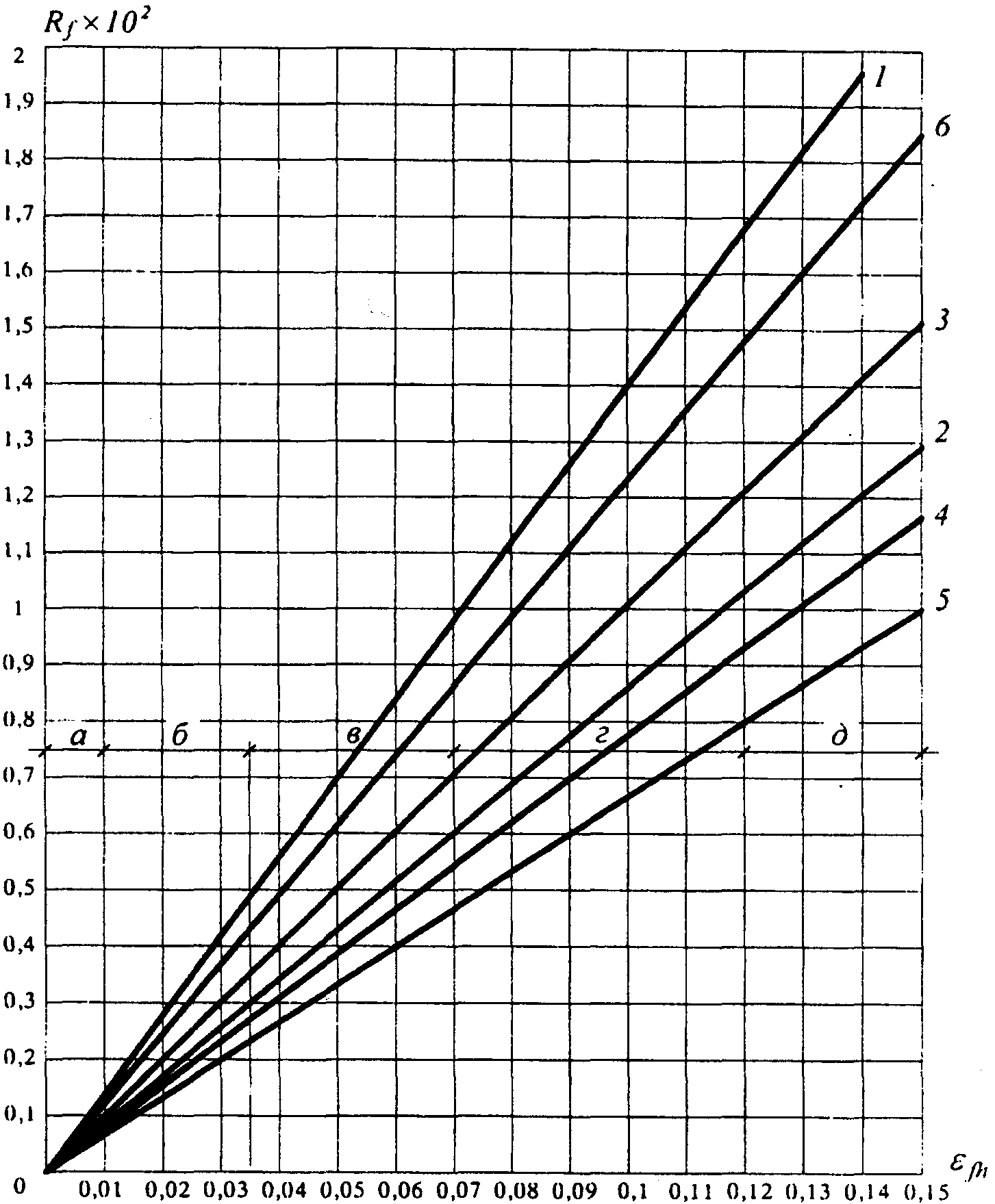 6.8. Пучинистые грунты