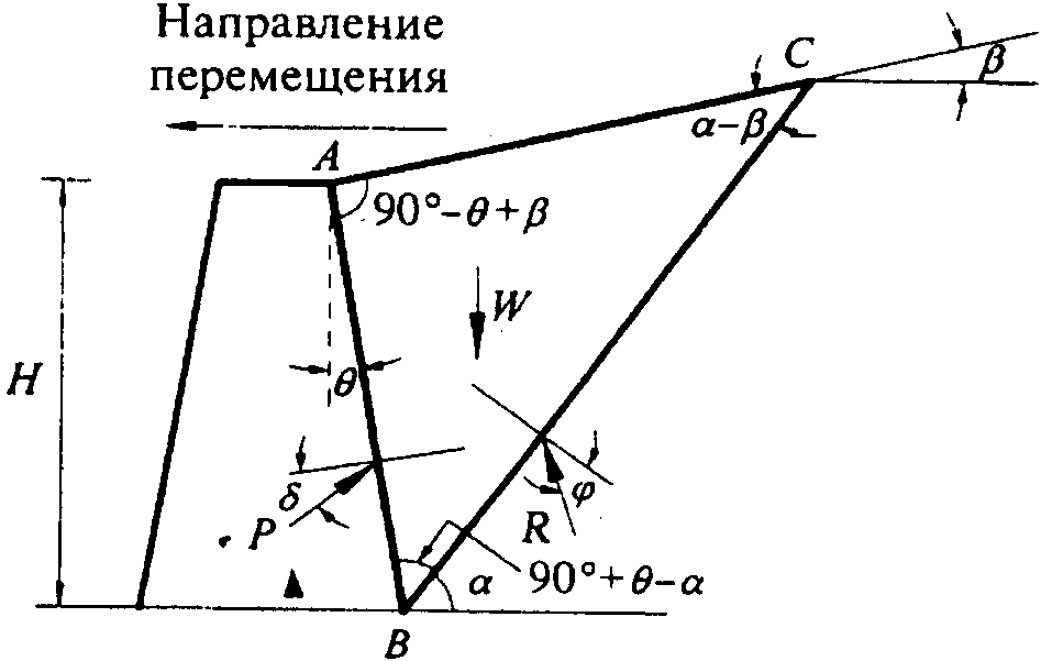9. Особенности проектирования оснований подземных частей сооружений и геотехниче