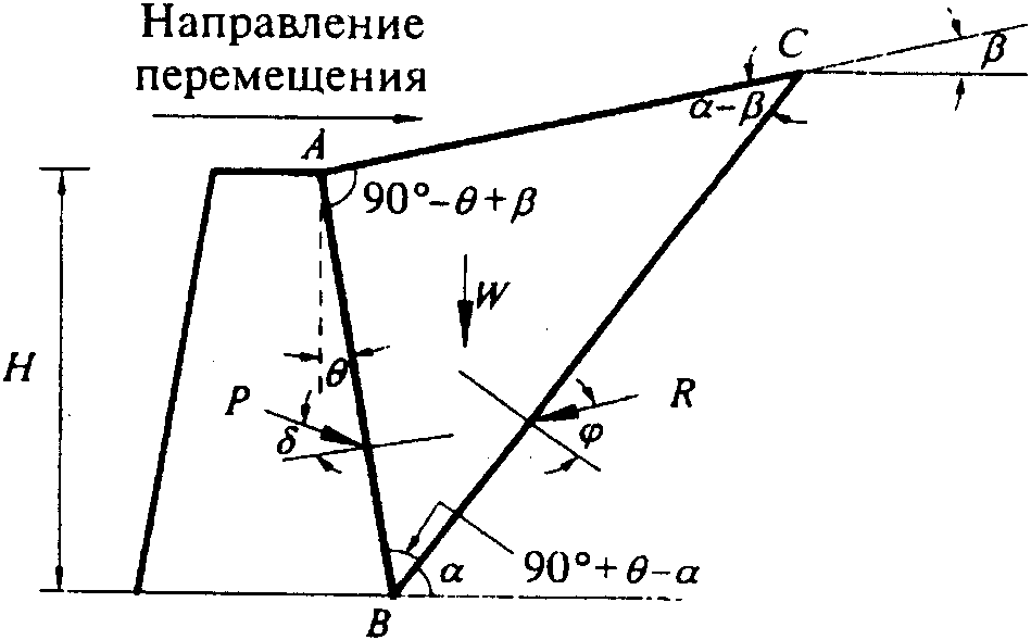 9. Особенности проектирования оснований подземных частей сооружений и геотехниче