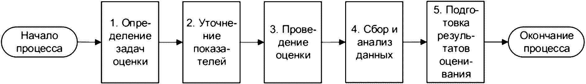 5 Общие принципы