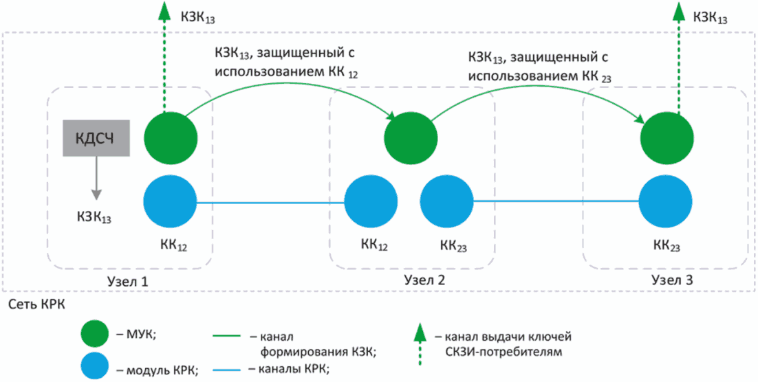 5 Общие положения