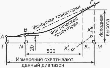 9 Траектории полета
