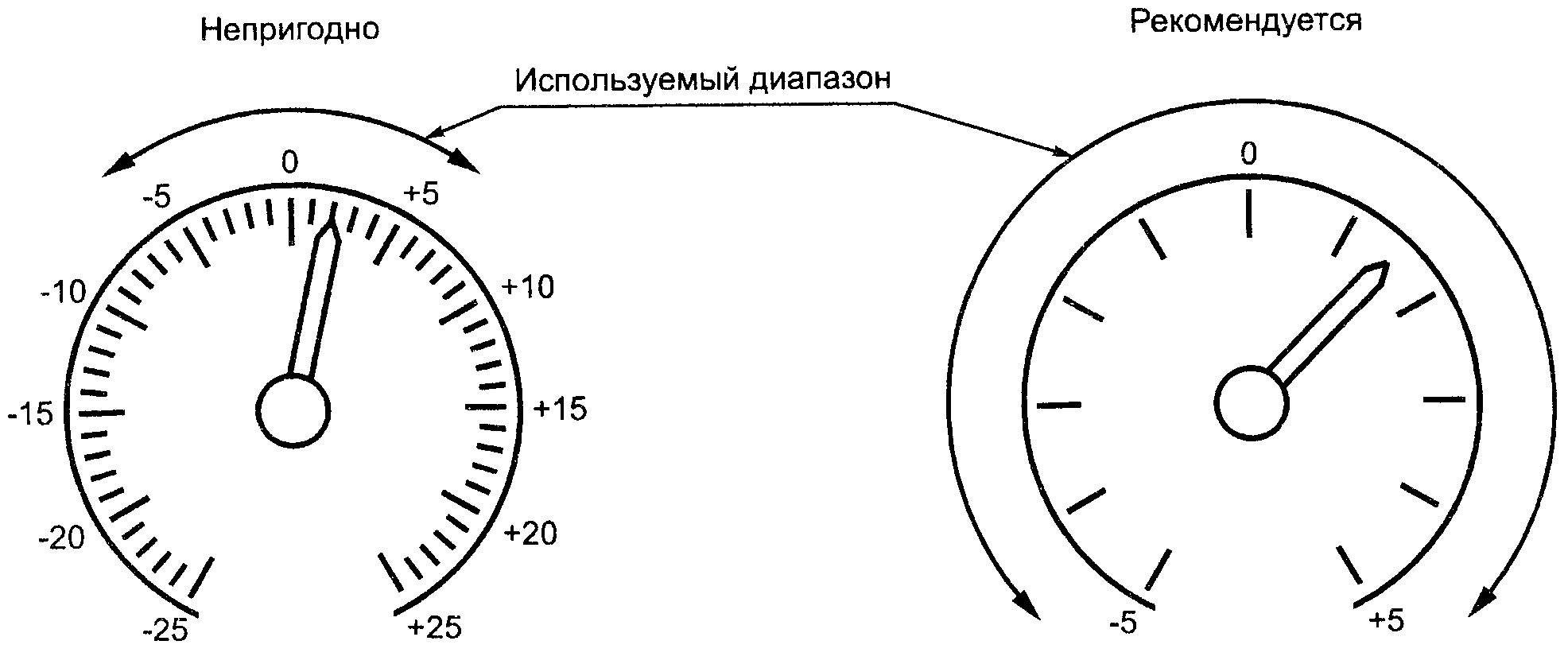 4. Оптические индикаторы
