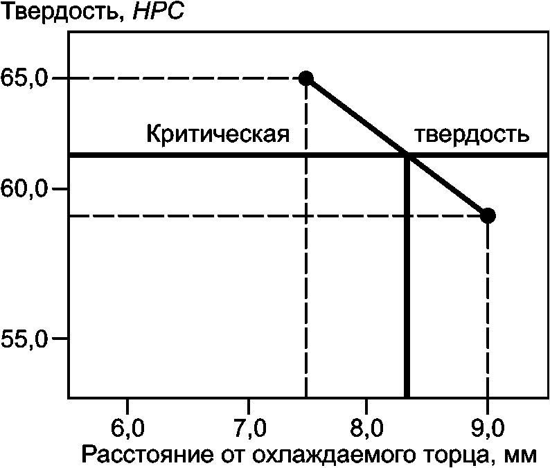 12 Гарантии изготовителя
